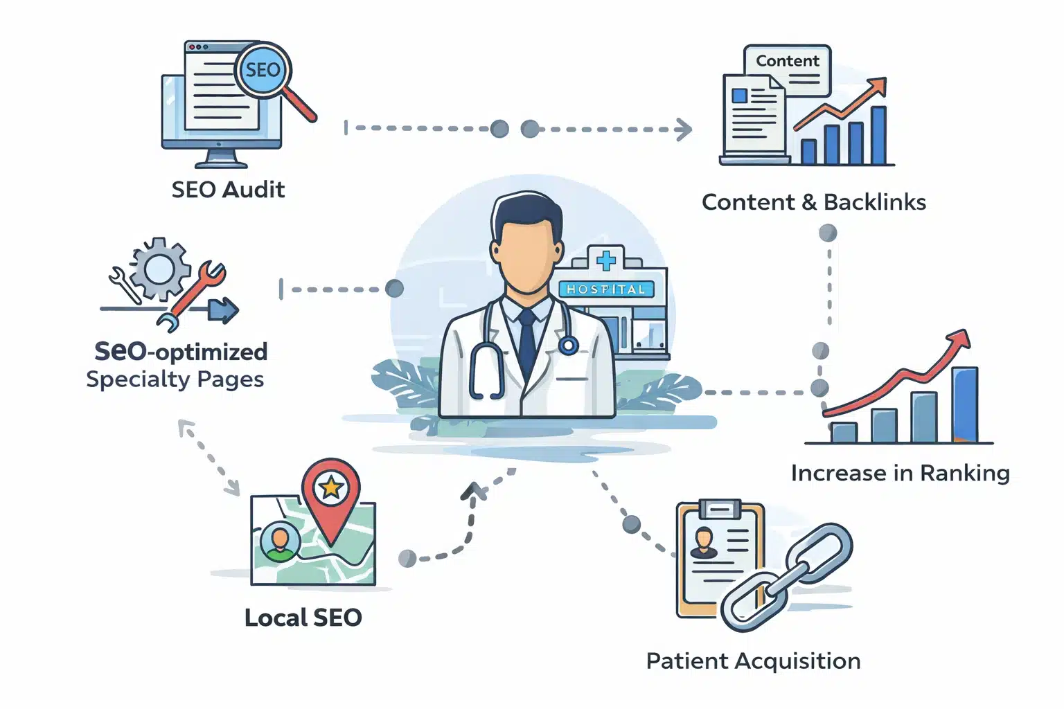 SEO για Νευρολόγους – Πώς λειτουργεί στρατηγικά