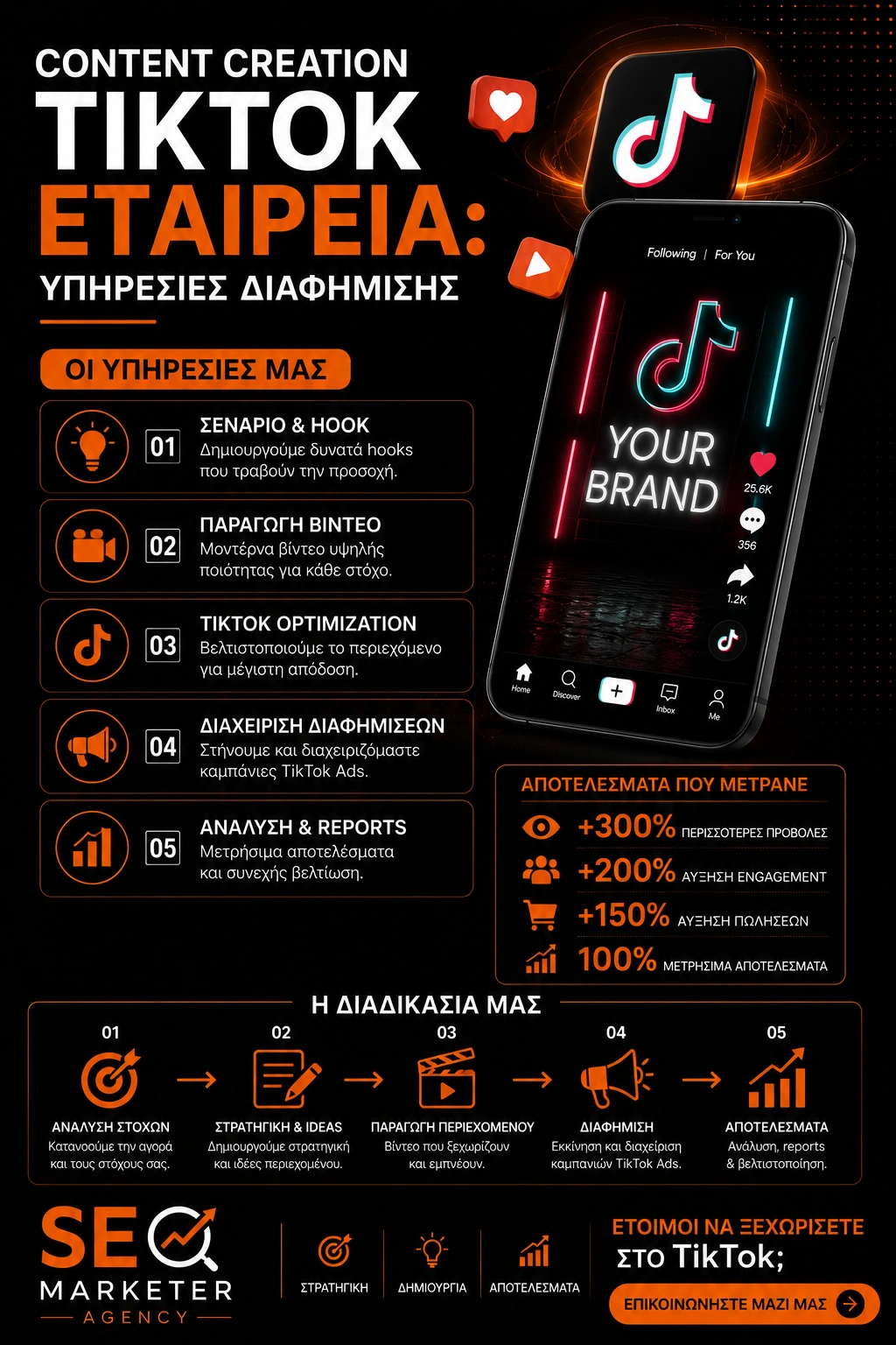 Content Creation TikTok Εταιρεία: Υπηρεσίες Διαφήμισης
