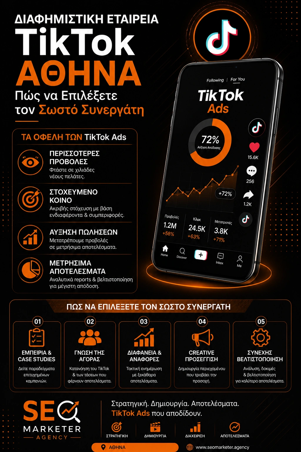 Διαφημιστική Εταιρεία TikTok Αθήνα: Πώς να Επιλέξετε τον Σωστό Συνεργάτη