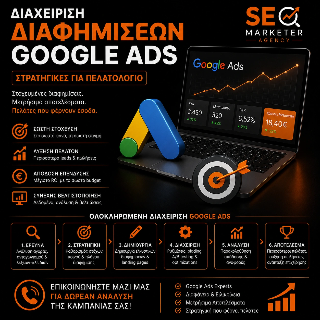 Διαχείριση Διαφημίσεων Google Ads - Στρατηγικές για Πελατολόγιο