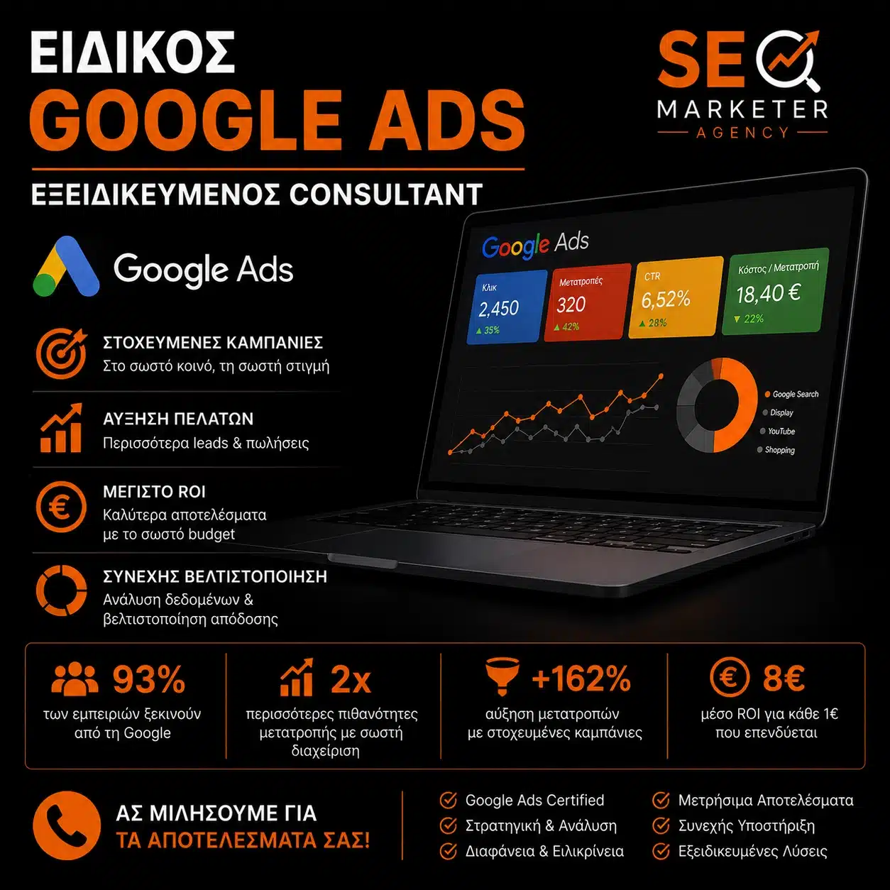 Ειδικός Google Ads - Εξειδικευμένος Consultant