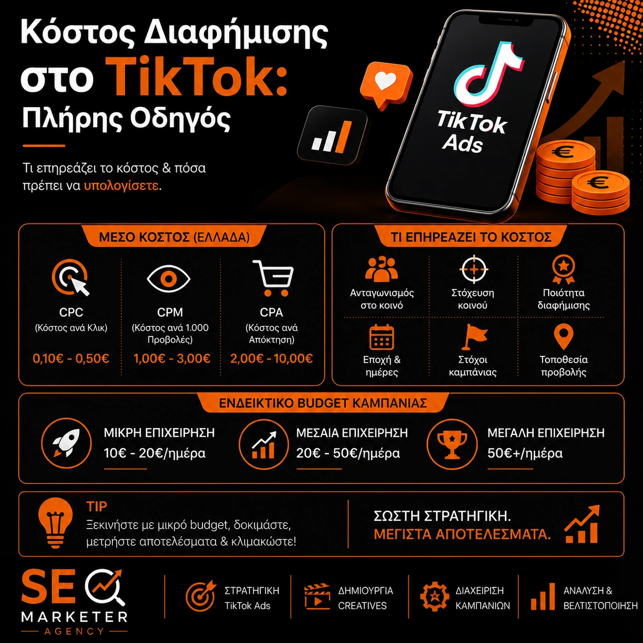 Κόστος διαφήμισης Tik Tok - Πλήρης Οδηγός