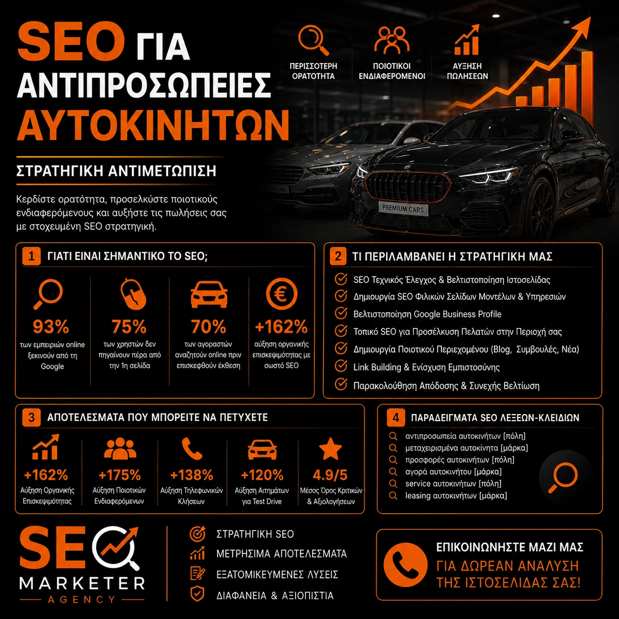 SEO για Αντιπροσωπείες Αυτοκινήτων - Στρατηγική Αντιμετώπιση