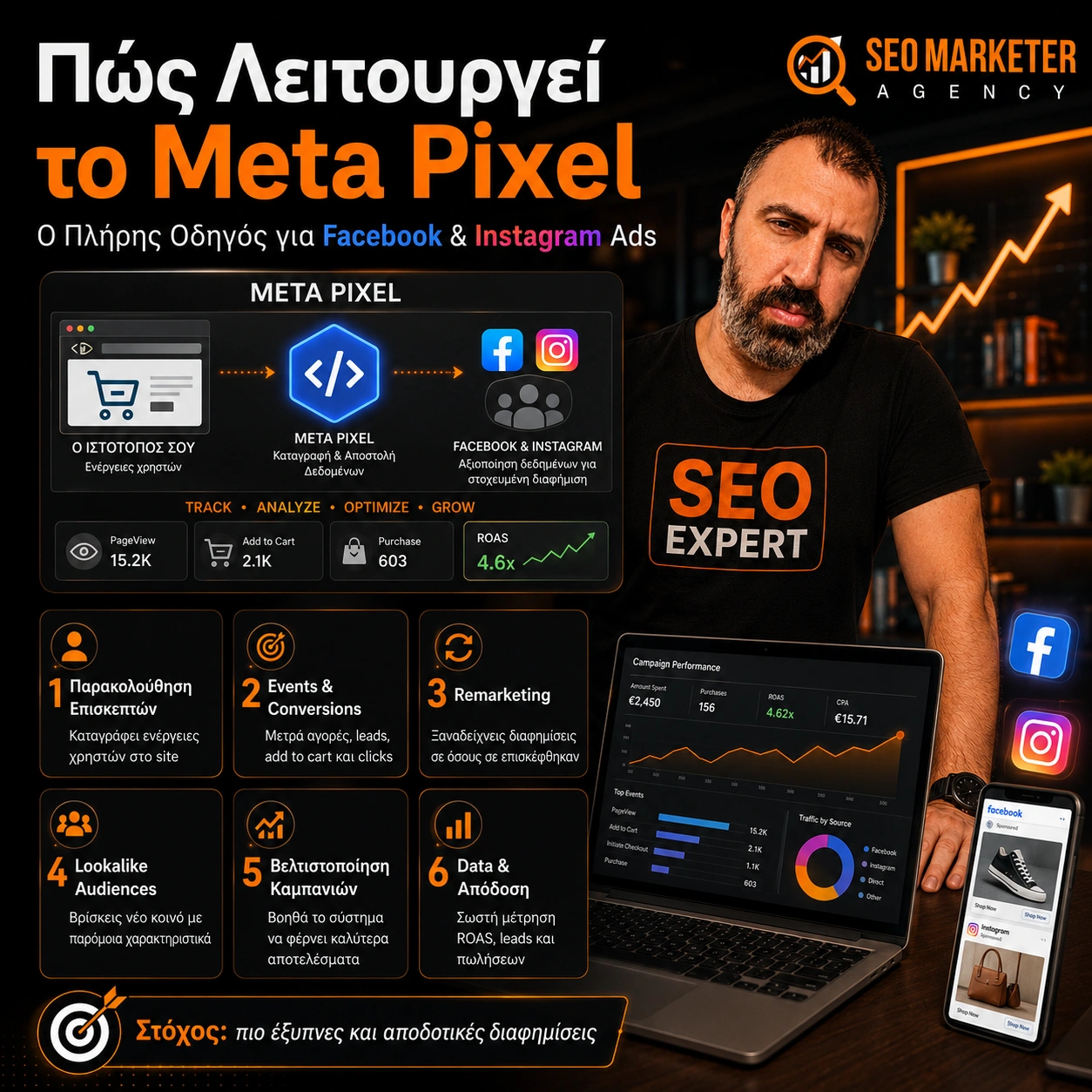 Πώς Λειτουργεί το Meta Pixel: Ο Πλήρης Οδηγός για Facebook & Instagram Ads